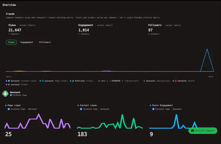 Overview and Metrics Cards